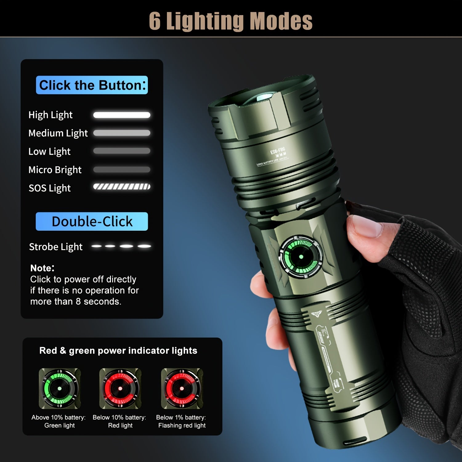 SKYFIRE 1850Lumens Rechargeable Flashlight, 6 Modes Zoomable LED Flashlight, Type-C Charging & Power Indicator, 64H Long Runtime, Bright Light for Farm Patrol, Camping, Hiking & Emergency